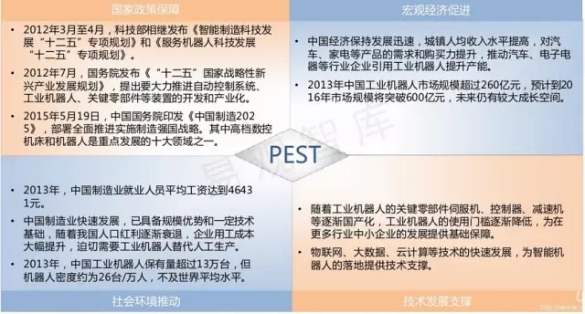 2016中國(guó)工業(yè)機(jī)器人行業(yè)風(fēng)險(xiǎn)特征