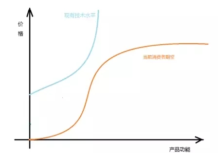 當(dāng)前窘態(tài) 服務(wù)機(jī)器人產(chǎn)品為什么有行無(wú)市