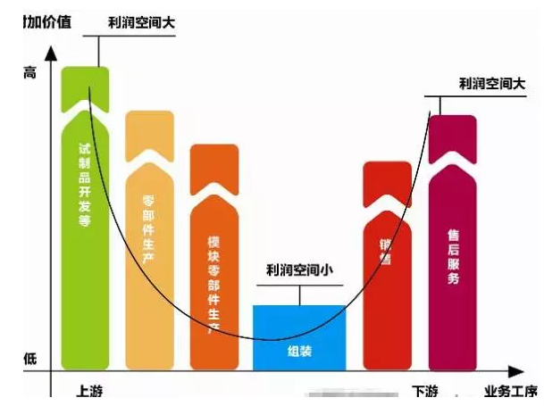 資本圖譜：誰在投資機(jī)器人產(chǎn)業(yè)？