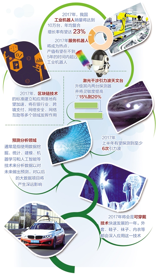 2017世界十項創(chuàng)新前瞻：引力波、機器人上榜