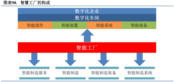 系統(tǒng)集成商未來(lái)發(fā)展方向