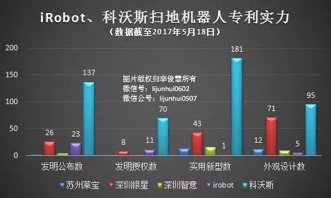 蟄伏12年，iRobot舉起掃地機器人全球專利大棒！