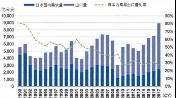 日本機(jī)器人產(chǎn)業(yè)發(fā)展對我國的啟示