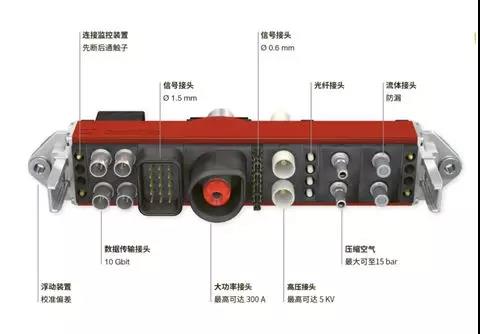 史陶比爾周傳新： AGV充電標(biāo)準(zhǔn)化是未來(lái)趨勢(shì)
