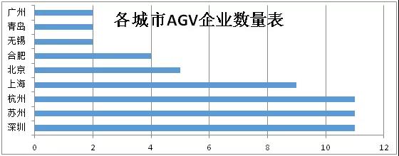 千億產值背后，珠三角地區機器人產業誰居首？