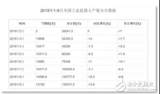 “寒冬”繼續，國內機器人系統集成商路在何方？