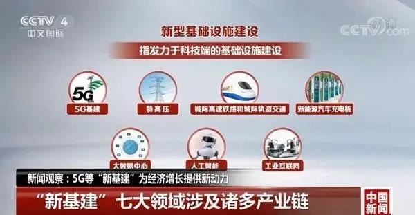 34萬(wàn)億“新基建”來(lái)了 機(jī)器人入列