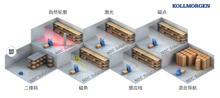 【優(yōu)質(zhì)供應(yīng)鏈獎】科爾摩根NDC--Kollmorgen NDC8導(dǎo)航與調(diào)度控制系統(tǒng)