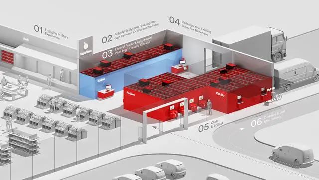 倉儲機器人企業AutoStore上市，估值近800億！