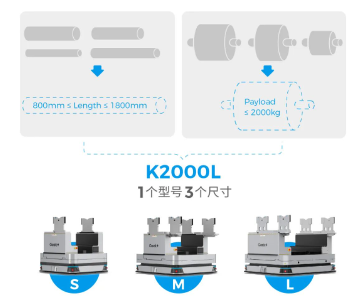 極智嘉鋰電方案2.0全新升級(jí)！