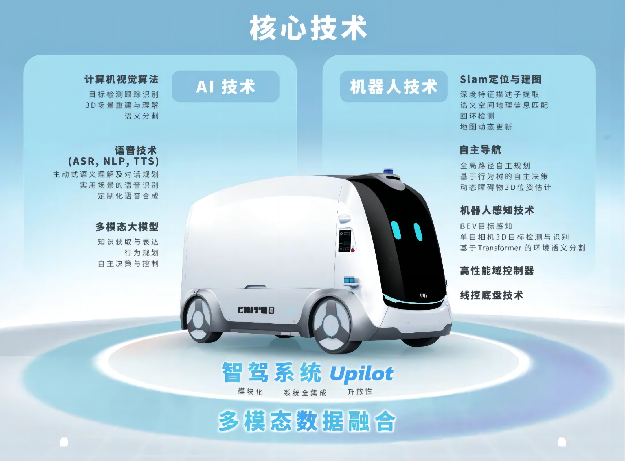 UQI優(yōu)奇：AI+機器人，瞄準智慧物流“下半場”