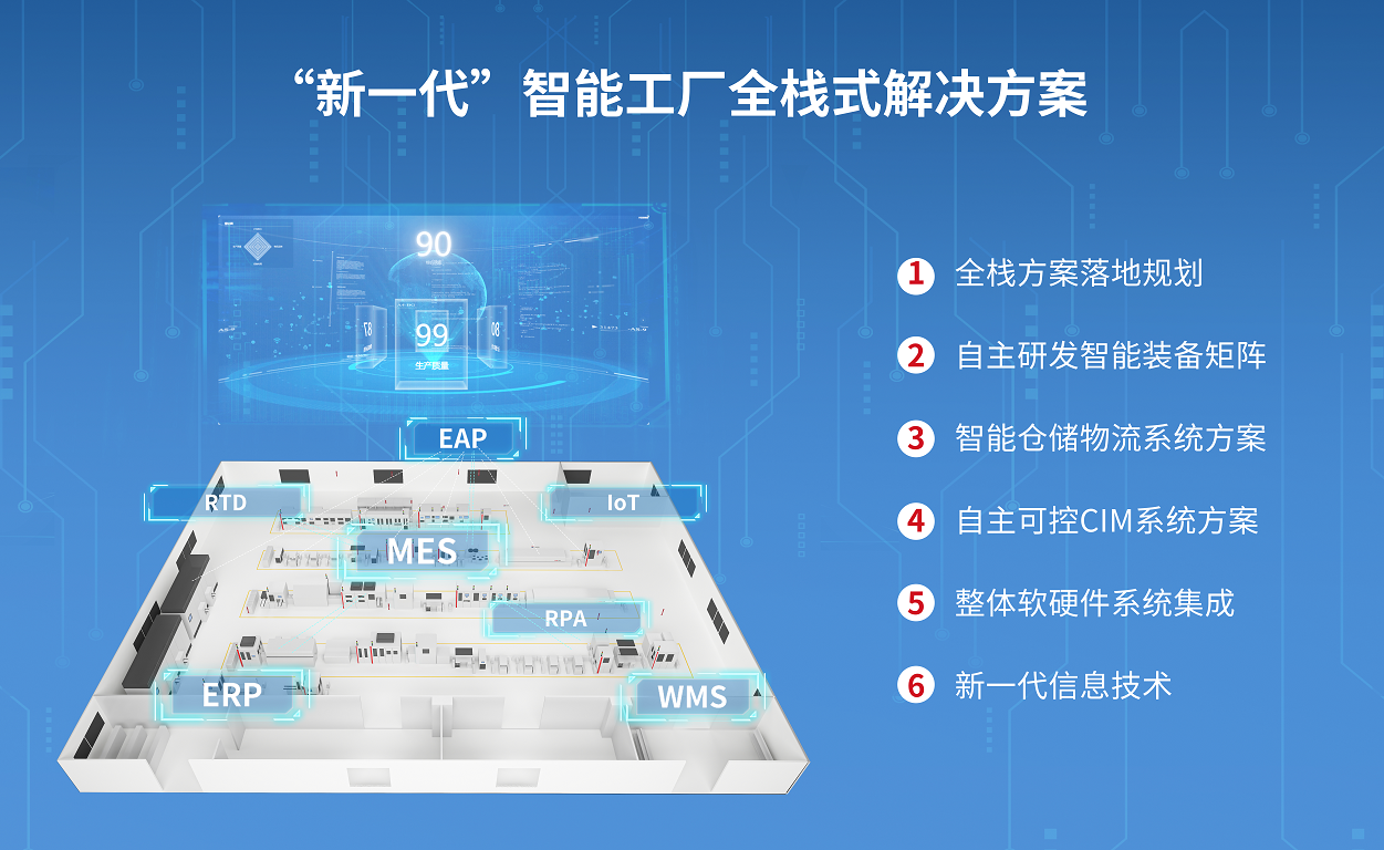 雷賽步進系列新品給世界制造業一個更優的選擇！